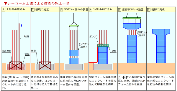 Amazon.co.jp: コンクリート技術の要点 2022 : おもちゃ